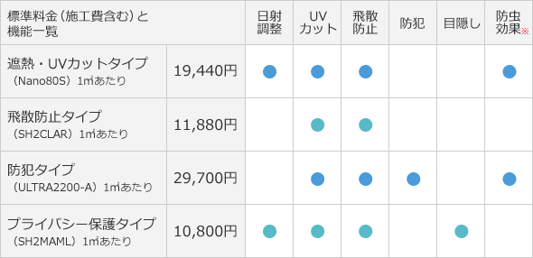 標準料金と機能一覧